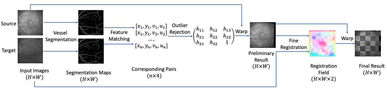 Publication Figure