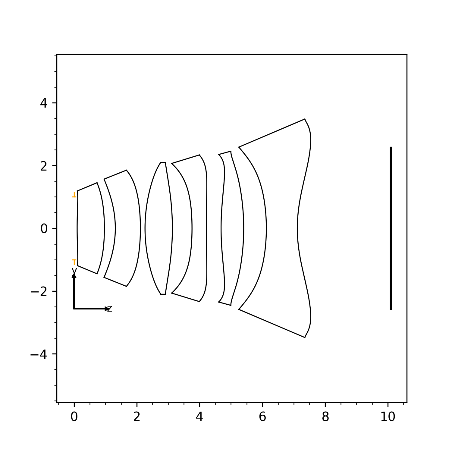 Configuration of complex aspheric lens