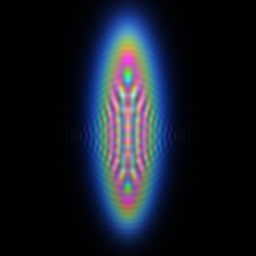 Spherical lens off-axis PSF